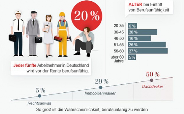 Infografik Der Woche: Warum Jeder Eine BU-Versicherung Haben Sollte ...