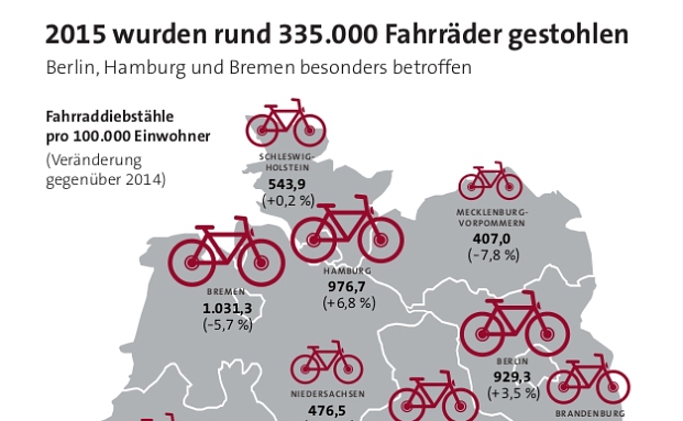 Hier werden die meisten Fahrräder geklaut Pfefferminzia