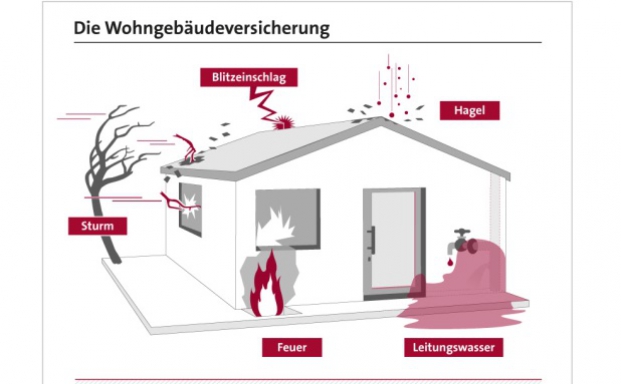 Makler setzen zunehmend auf Sachversicherungen