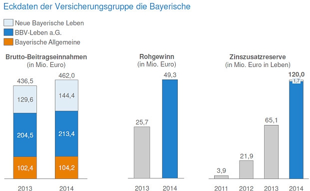 „Viele Vermittler erweitern ihr Produktportfolio“