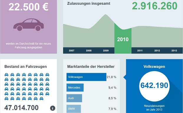 Der große Kfz-Vergleich – so fährt Deutschland