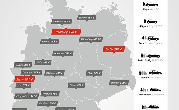 Bei Kfz-Tarifen bestehen Preisunterschiede von bis zu 392 Prozent