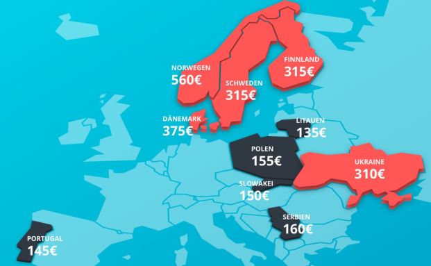 Wo eine Autopanne am teuersten ist