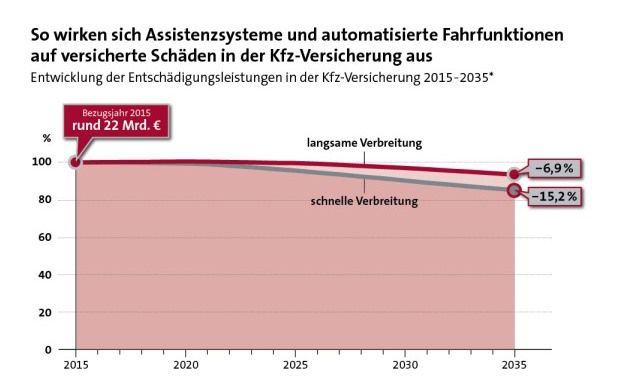 Das taugen Assistenzsysteme im Auto wirklich