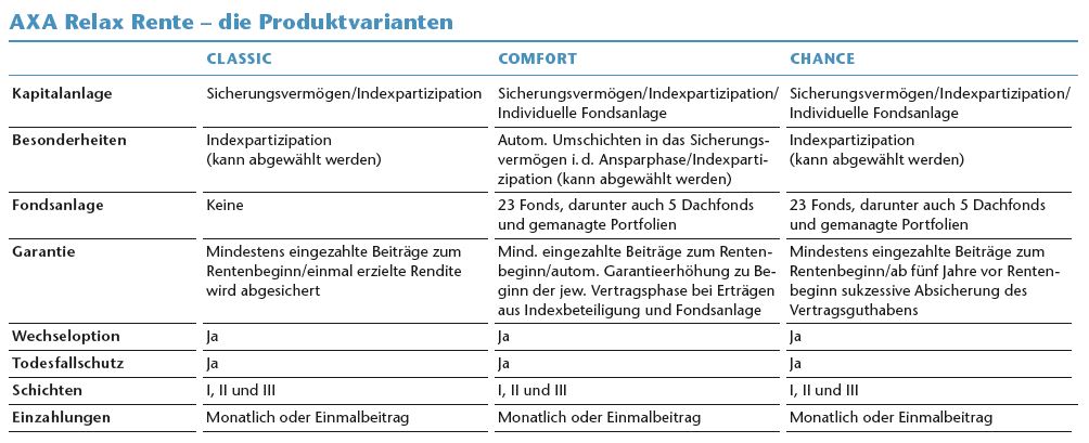 Ruhestandsplanung Im Niedrigzinsumfeld Pfefferminzia De