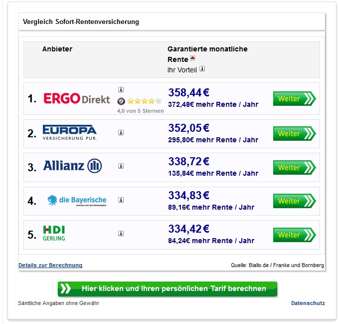 Die Besten Sofortrenten Pfefferminzia De