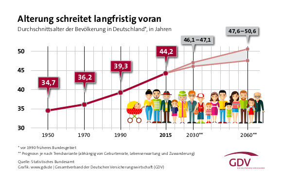 Die Deutschen werden jünger - Pfefferminzia.de