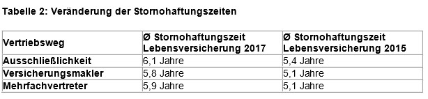 Abschlussprovisionen Fur Makler Um Rund 7 Promille Gesunken Seite 2 Von 2 Pfefferminzia De