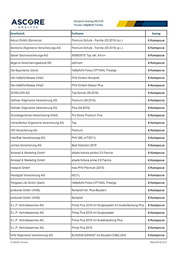 Das Sind Die Leistungsstarksten Privathaftpflicht Tarife Fur Familien Pfefferminzia De