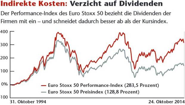 Indirekte_Kosten_Grafik.JPG