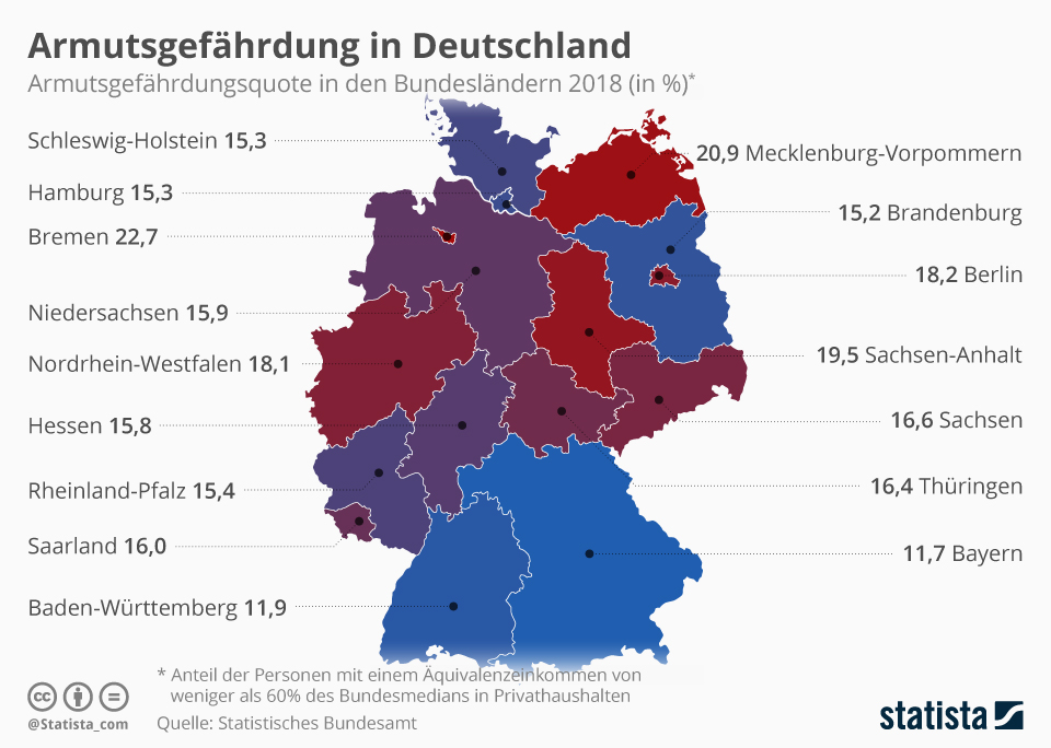 Infografik: Armutsgefährdung in Deutschland | Statista