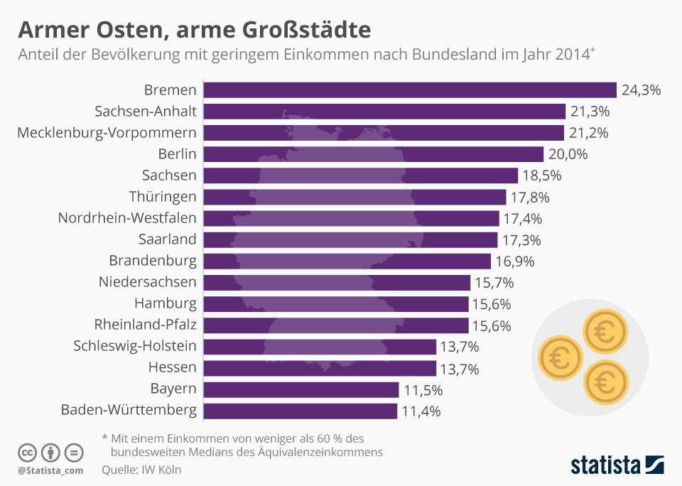 Infografik: Armer Osten, arme Großstädte | Statista
