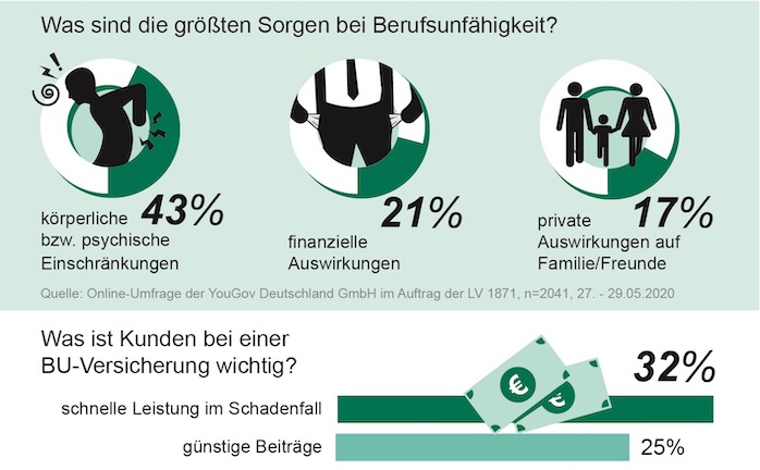 Die Wichtigsten Fakten Zur BU-Versicherung - Pfefferminzia.de